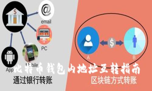 比特币钱包内地址互转指南